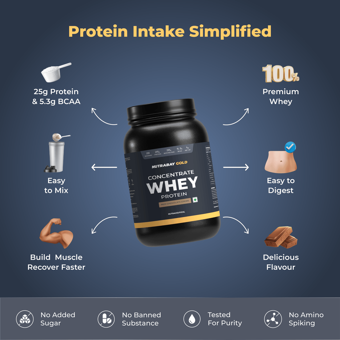 Nutrabay Gold 100% Whey Protein Concentrate - 1 Kg (2.2 Lb), Rich Chocolate Creme