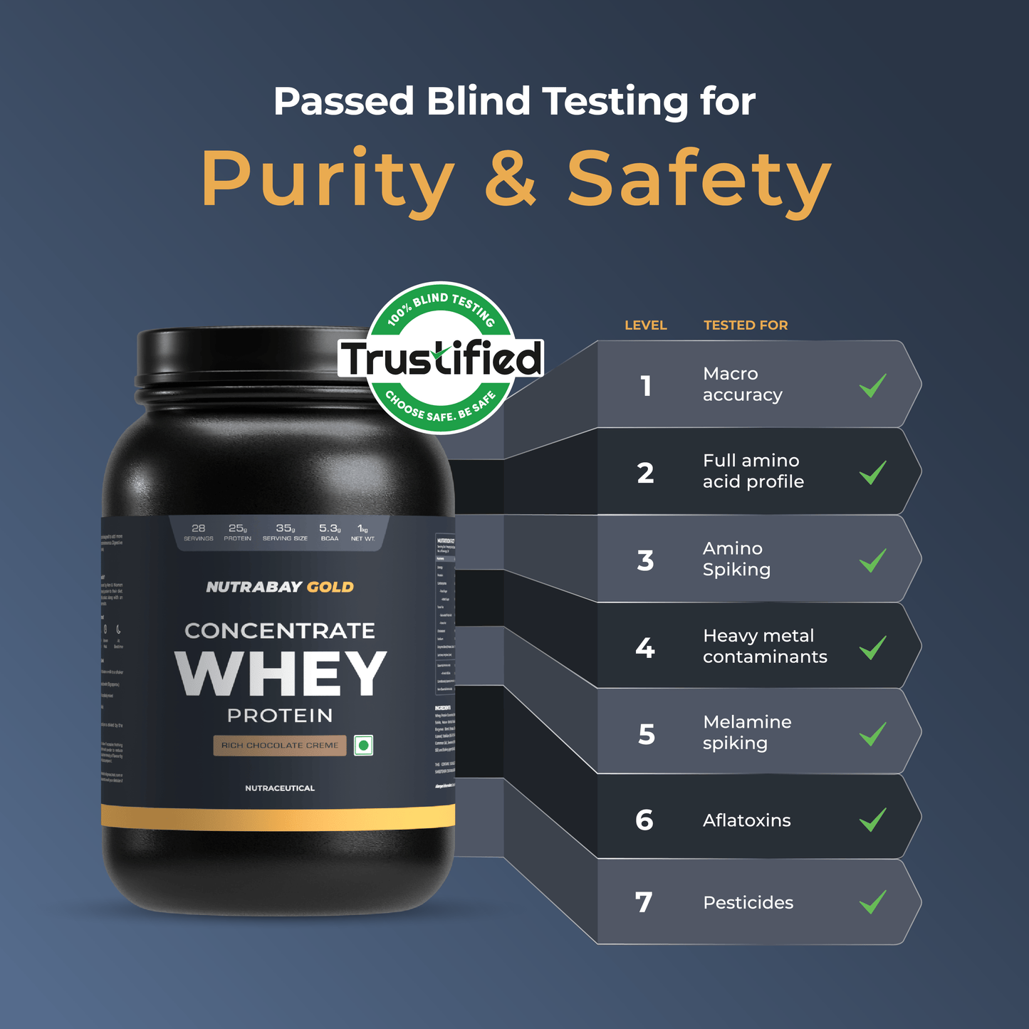 Nutrabay Gold 100% Whey Protein Concentrate - 1 Kg (2.2 Lb), Rich Chocolate Creme