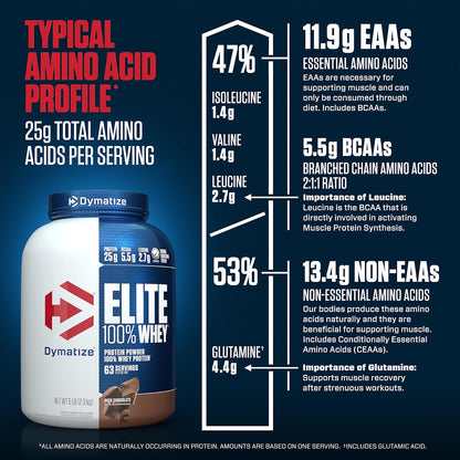 Dymatize Elite Whey Rich Chocolate