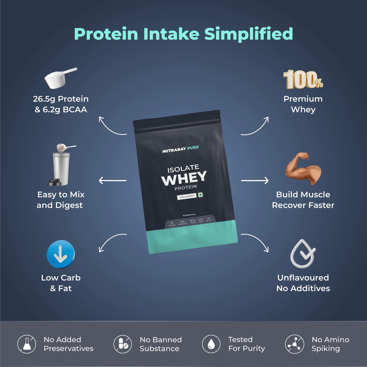 MuscleTech NitroTech Whey Protein - 1.81 Kg (4 Lb), Milk Chocolate