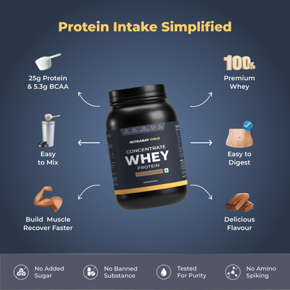Nutrabay Gold 100% Whey Protein Concentrate - 1 Kg (2.2 Lb), Rich Chocolate Creme